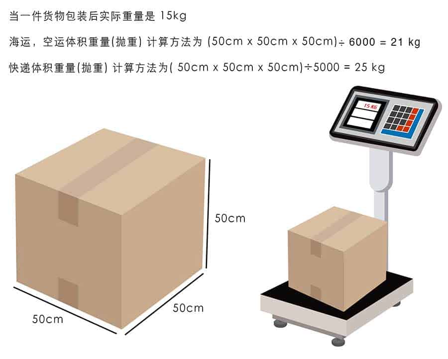 如何计算货物的抛重 如何计算货物的抛重
