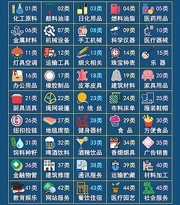 商品种类