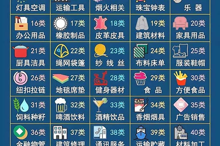 商品种类